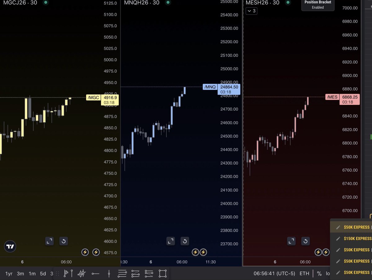 aClockworkTrade's tweet photo. @Topstep 

Full focus #GC #NQ #ES

Max allocation with @Topstep 

Over $10k payouts in 2026 so far

Credits: @thstradez https://t.co/eXU9igAeqI