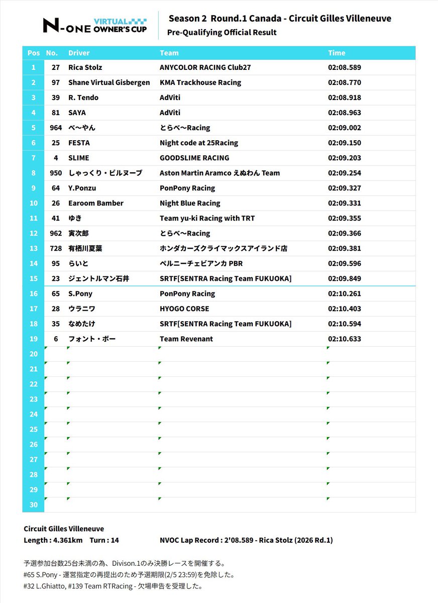 N-ONE Virtual Owner's Cup tweet media