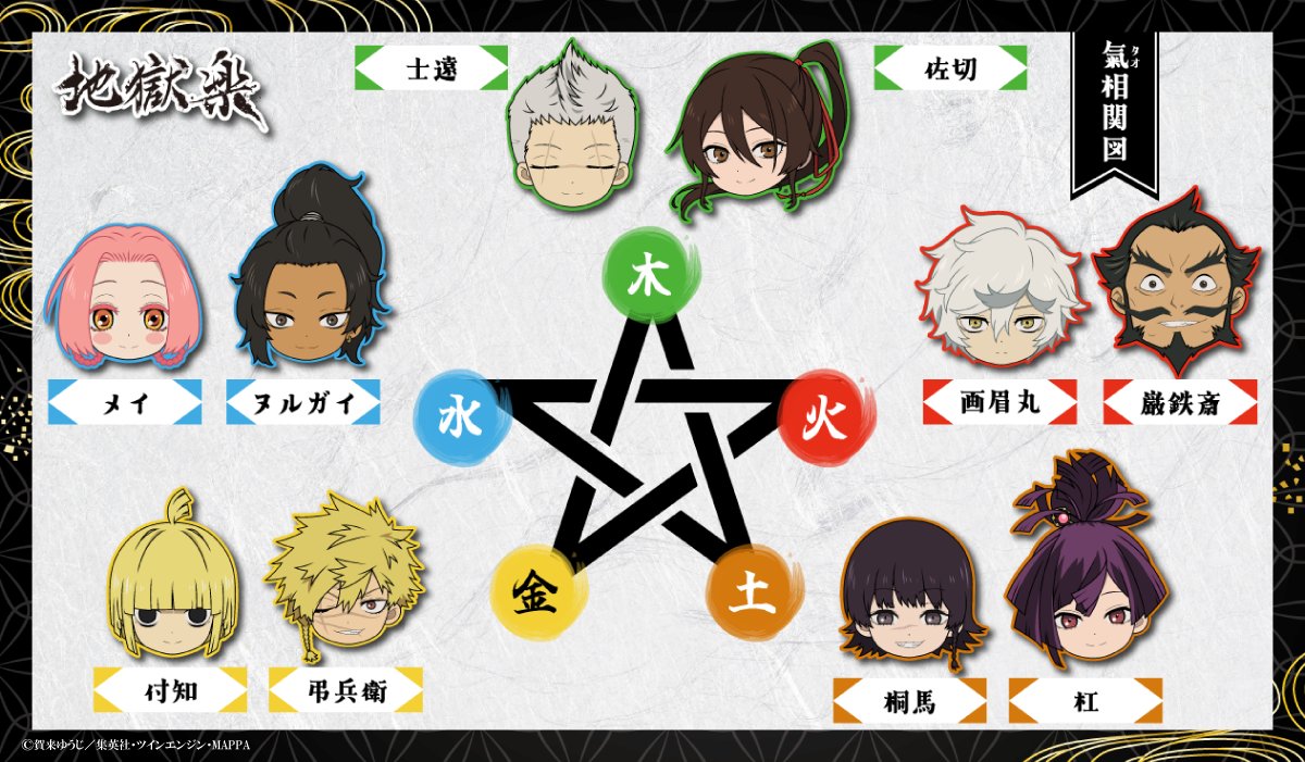 jplus_jigokurak's tweet image. ◤　　　　　　　　　　◥
　     タオ相関図公開
◣　　　　　　　　　　◢

木・火・水・金・土――
それぞれのキャラクターが持つ
「属性」をまとめて公開！

タオの属性、相生と相克を知れば、
戦い方が見えてくる！

#地獄楽  #HellsParadise