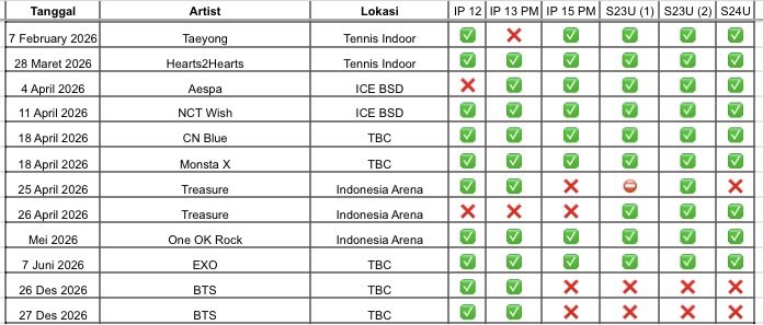 Rent Sewa HP Samsung/IPhone tweet media