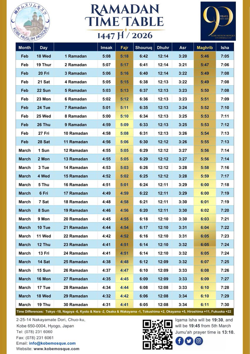 Kobe Muslim Mosque (神戸ムスリムモスク) (@kobe_masjid) on Twitter photo 