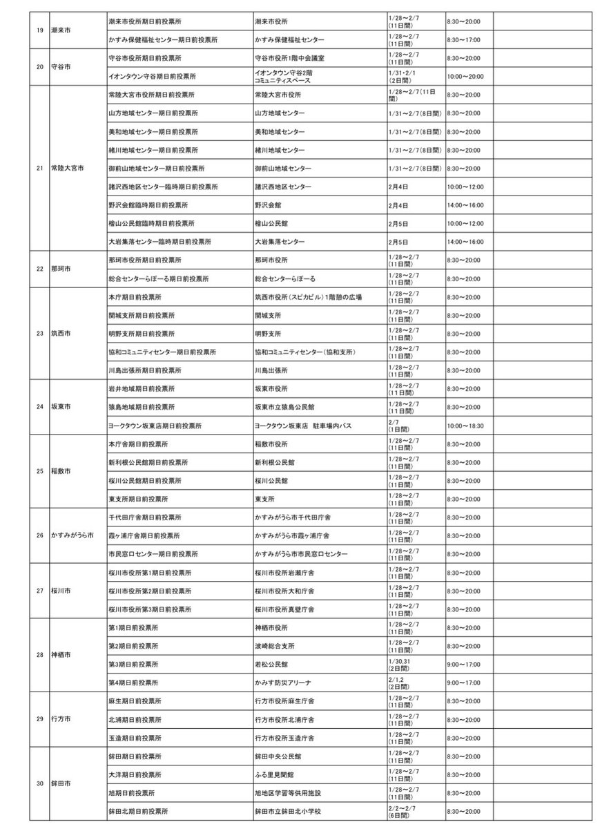 aoyagi2030's tweet photo. 📢茨城県期日前投票所一覧のお知らせ📢 https://t.co/g27y4eHa7S
