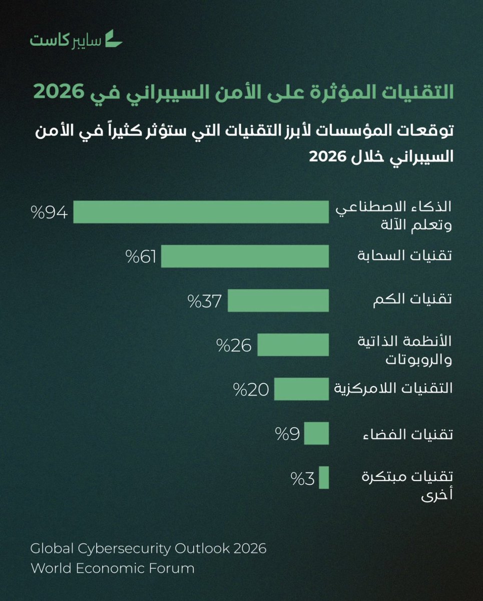 Ahmad Alzahrani, PhD tweet media