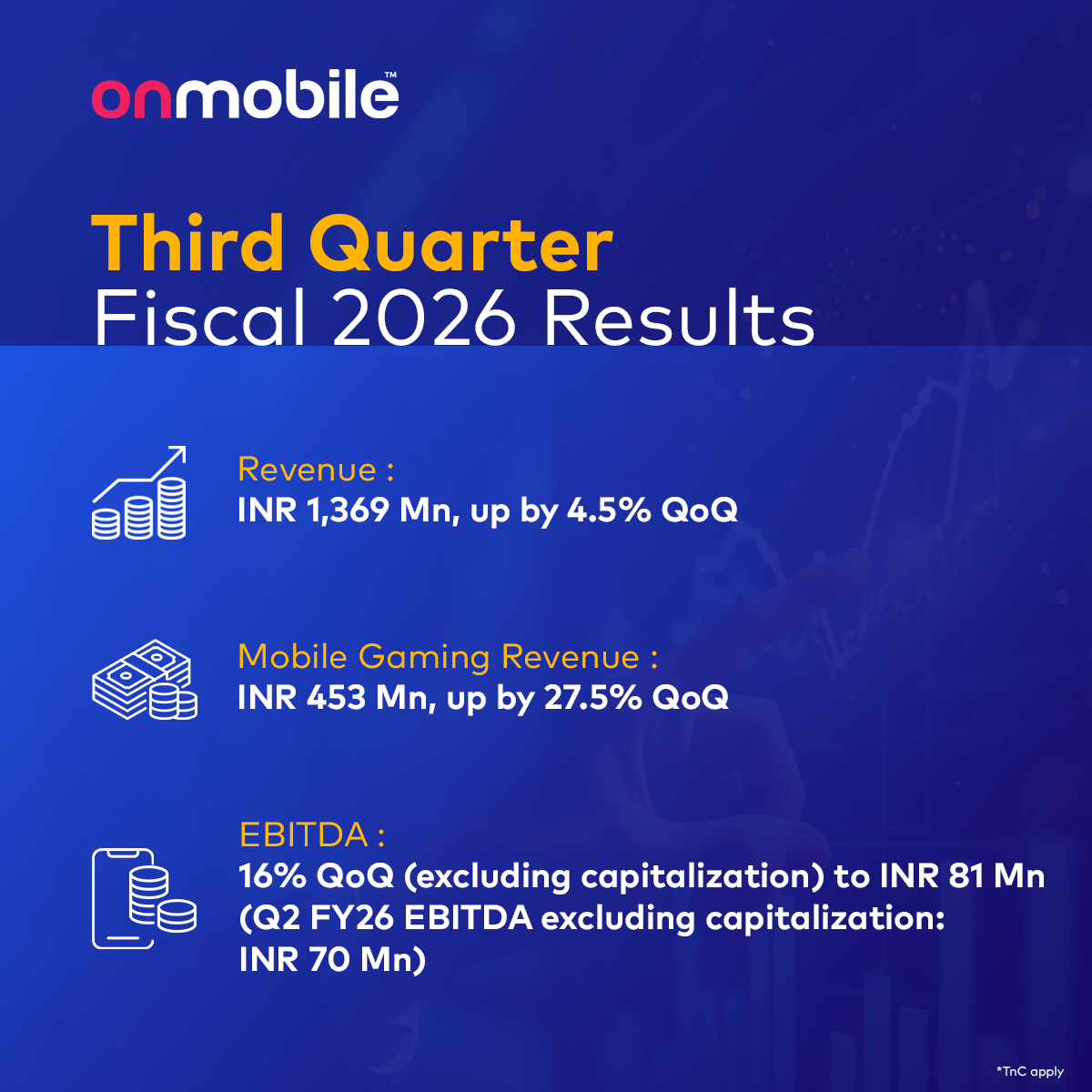 OnMobile Global Ltd. tweet media