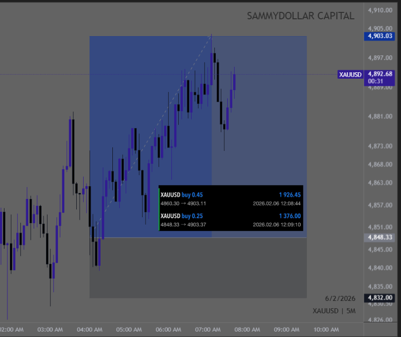 sammydollarfx's tweet photo. I had this buy setup on $XAUUSD. Price delivered to the full target just as projected. +536 pips profits booked. Trade was shared on my free Telegram channel. 

Join with the link below to start copying my trades https://t.co/vD1VB5zIjF

#ForexTrading  #ForexMarket #Xauusdgold https://t.co/muOhAjG7si