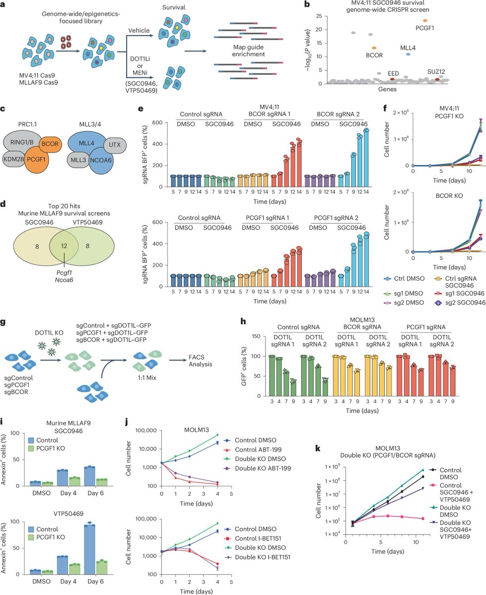 Epigenome Technologies Inc. tweet media