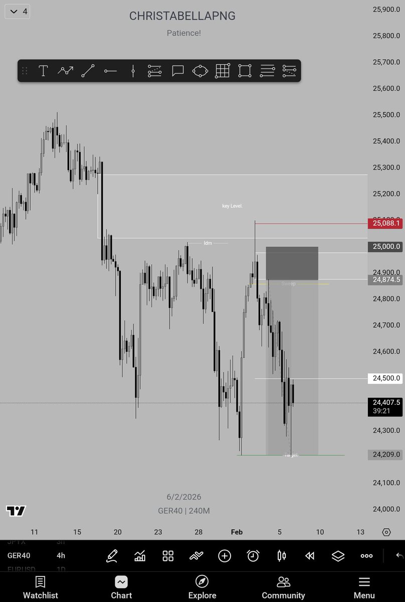 Bella 📈 tweet media