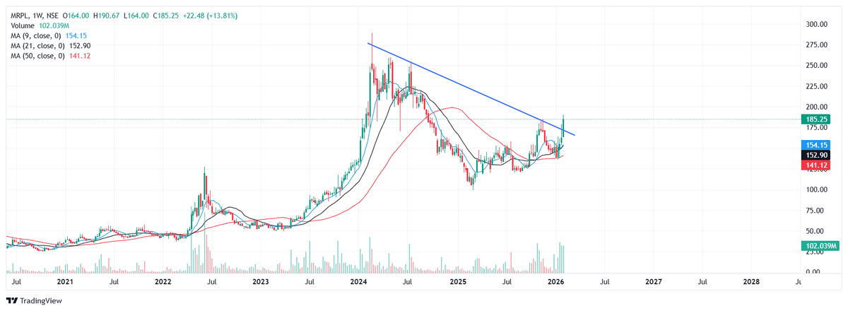 Navneet_K_Singh's tweet image. Mangalore Refinery #BREAKOUTSTOCKS