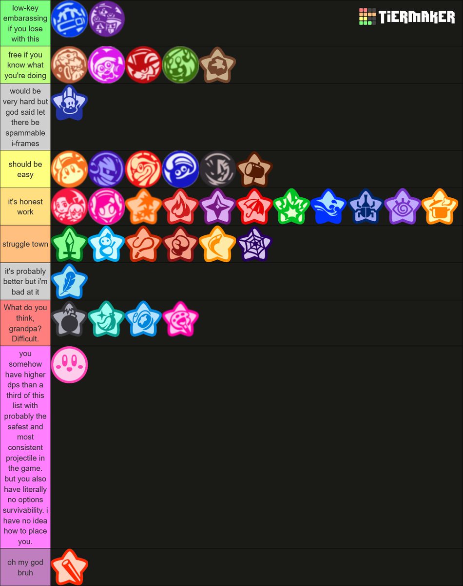 now that i'm a certified gamer™ i can finally rank all the abilities and friends by how hard it is to beat Soul Melter EX with them (playing solo)