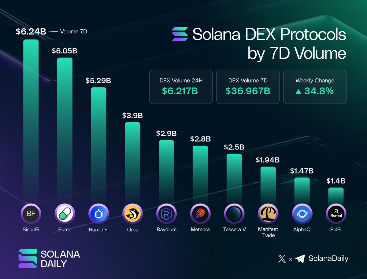 Solana Daily tweet media
