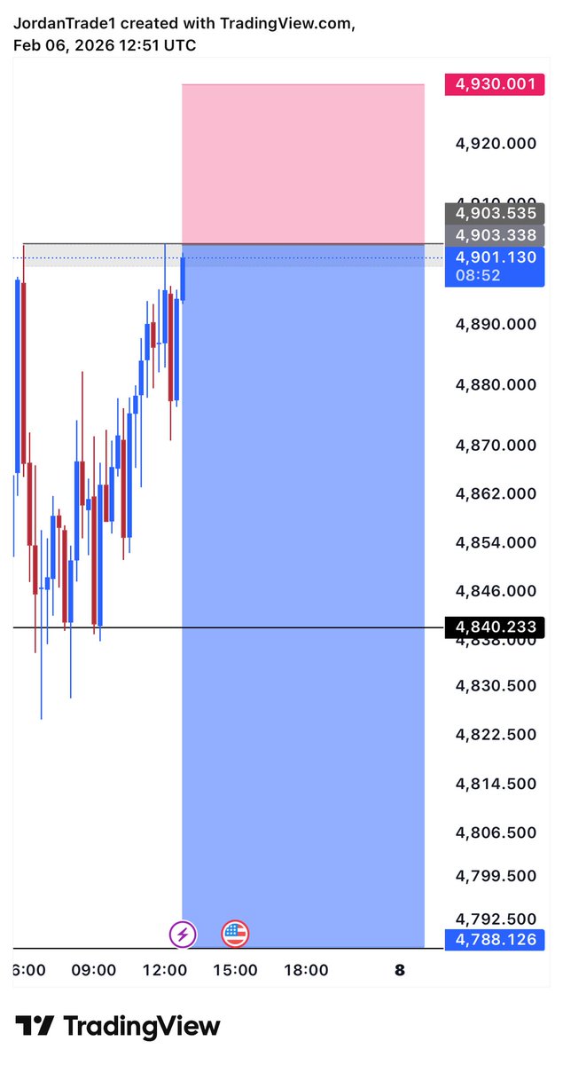 I’m going to Selling #XAUUSD 

Let’s go !!

Retweet like &amp; comment X account 

#XAUUSD  #GOLD  #الذهب  #دكان_الذهب