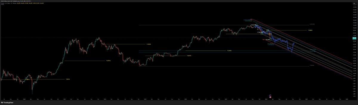 Unbias Trading tweet media