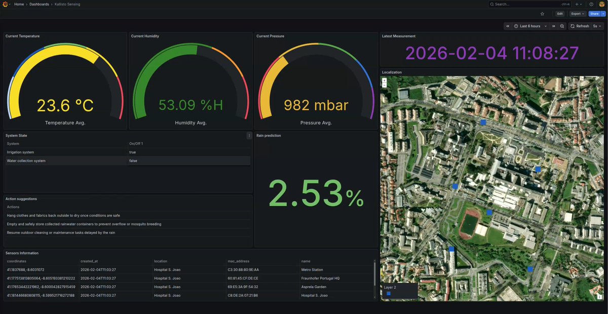Fraunhofer Portugal AICOS tweet media