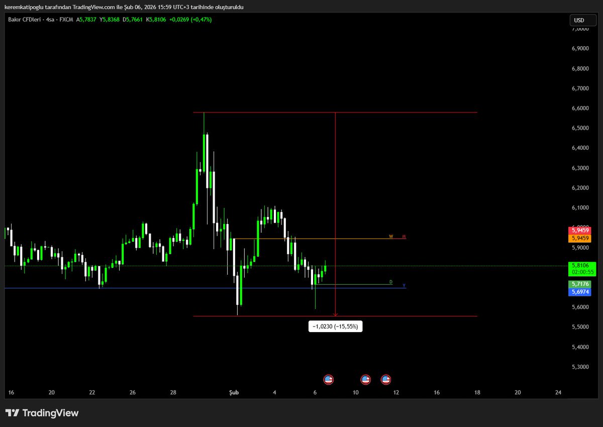 gezginborsacii's tweet image. Dilimde tüy bitti #bakır #cooper