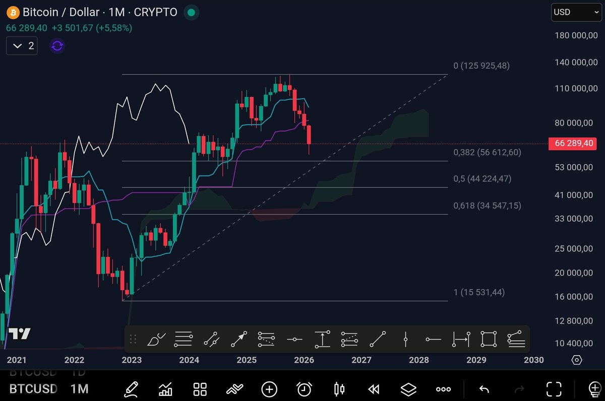 Tagado Bitcoin & Crypto tweet media