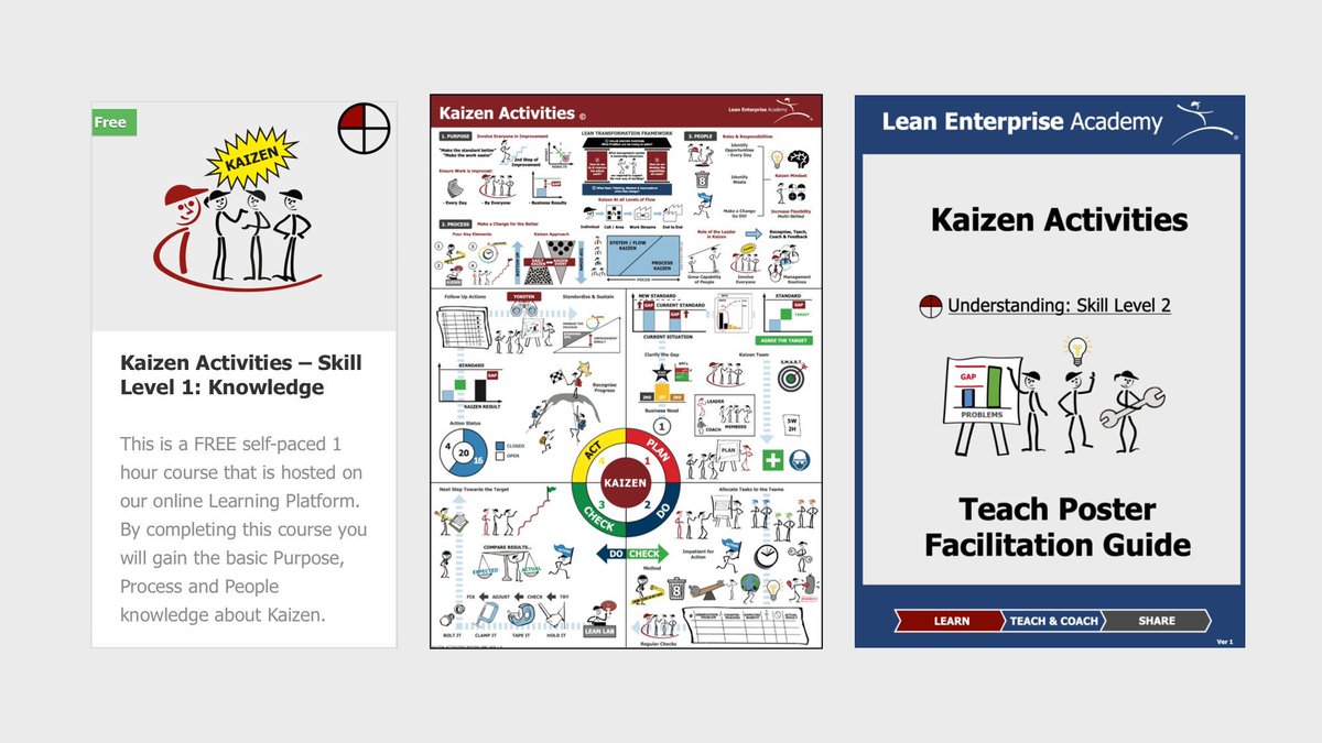 Lean Enterprise Academy tweet media