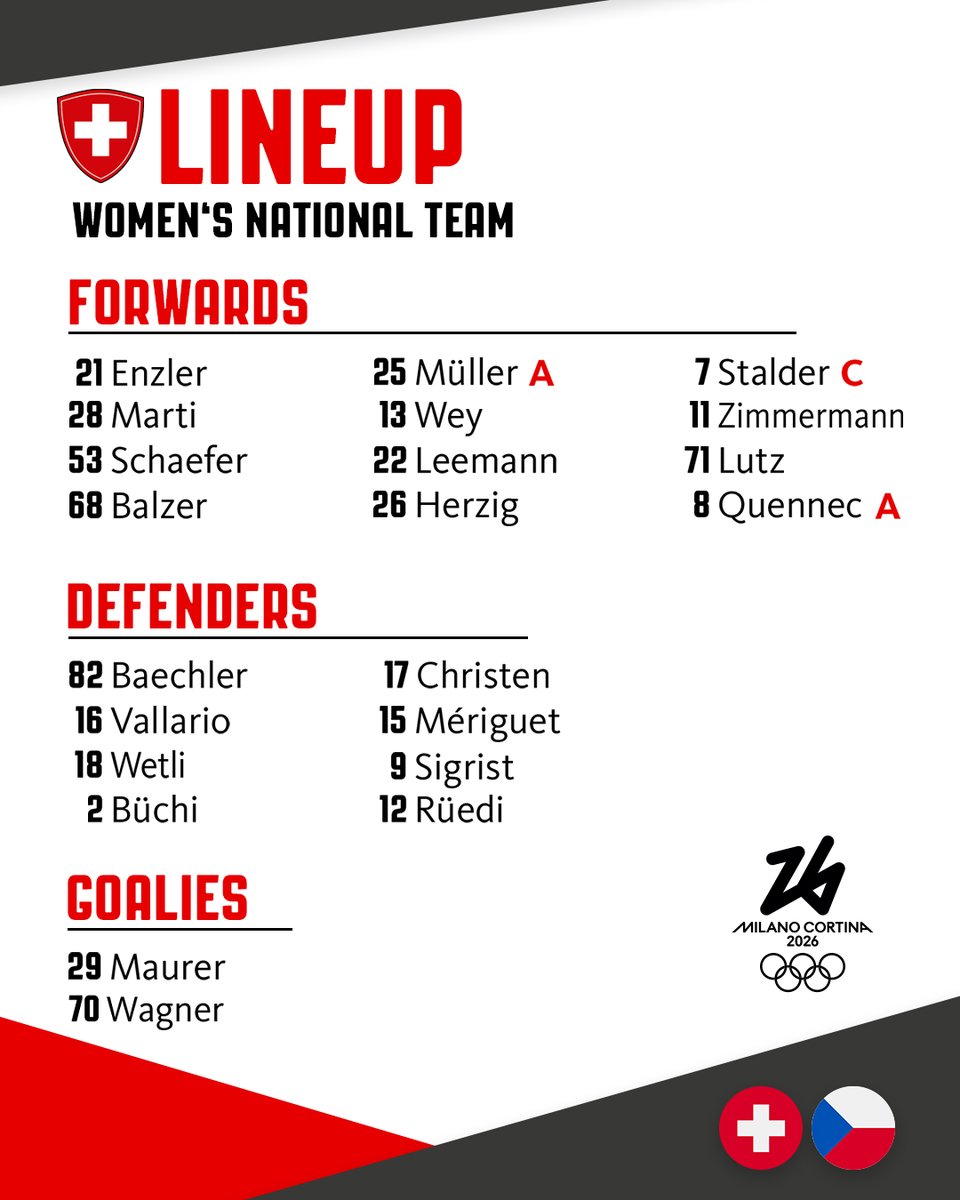 🇨🇭 Unser Line-up für das erste Spiel der Olympischen Spiele gegen Tschechien.

🏒 Notre formation pour le premier match des Jeux olympiques contre la Tchéquie.

💪 La nostra formazione per la prima partita delle Olimpiadi invernali contro la Cechia.

ℹ️ Not dressed: Brändli