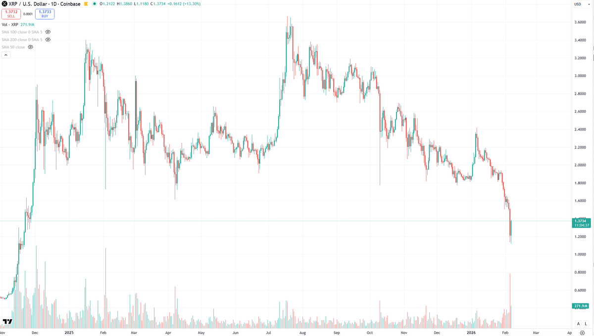 Blockchain Backer tweet media