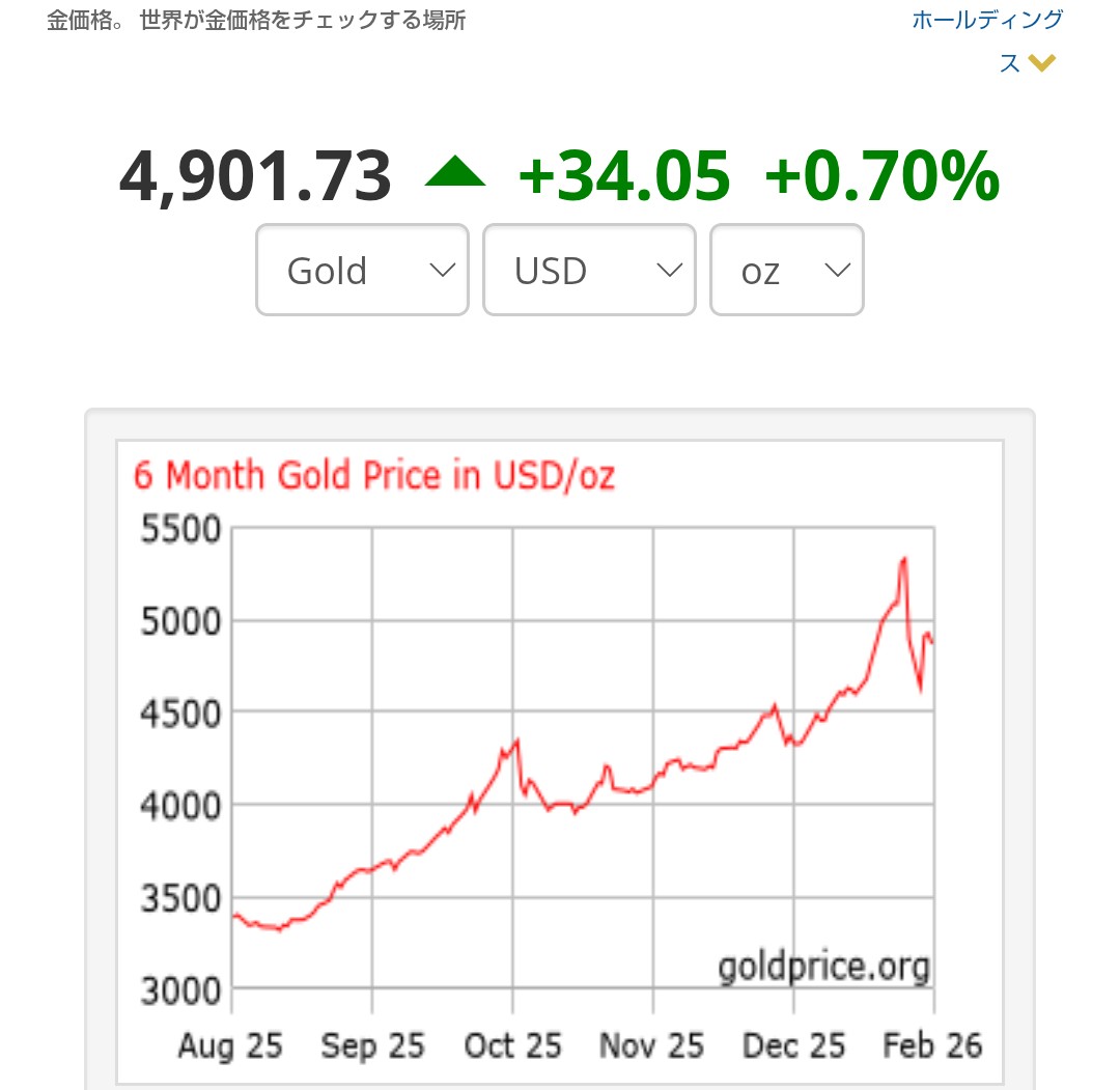 yacchan4649's tweet photo. 金地金(ゴールド、ingot、純金)
2026/2/6
1オンス(oz):$4901.73ドル
ヘッジファンドや大手銀行が金の大規模な空売りを行っても金の価格は上昇する。
Even if hedge funds and mega banks were to short gold massively, the price of gold would rise.
#ShortSqueeze #DollarVsGold #DeDallarization https://t.co/F9NZCf4USM