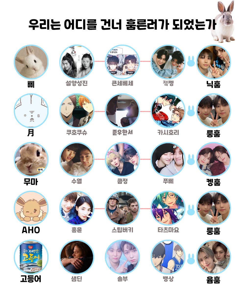 우리는 어디를 건너 하나가 되었는가
팀훔른ver.