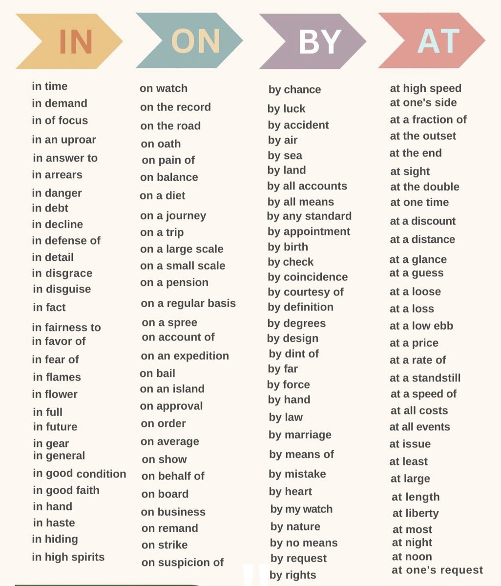 EnglishIearning's tweet photo. Prepositions. https://t.co/m95O0f3BJD