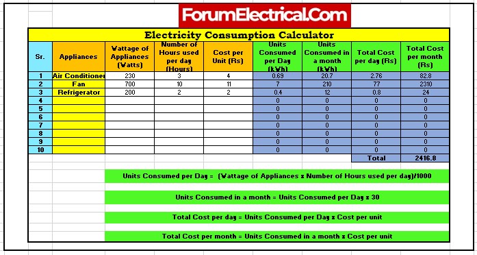 Rabert_infohe's tweet photo. Electricity Consumption Calculator
https://t.co/dKyDThQkRa

#Electricity #ElectricityConsumption #ElectricityBill #ElectricitySavings #EnergyEfficiency #PowerCalculation #Electrical #ElectricalEngineering #Engineering #EnergyManagement #HomeElectrical #IndustrialElectrical https://t.co/KfmyXgdFzI