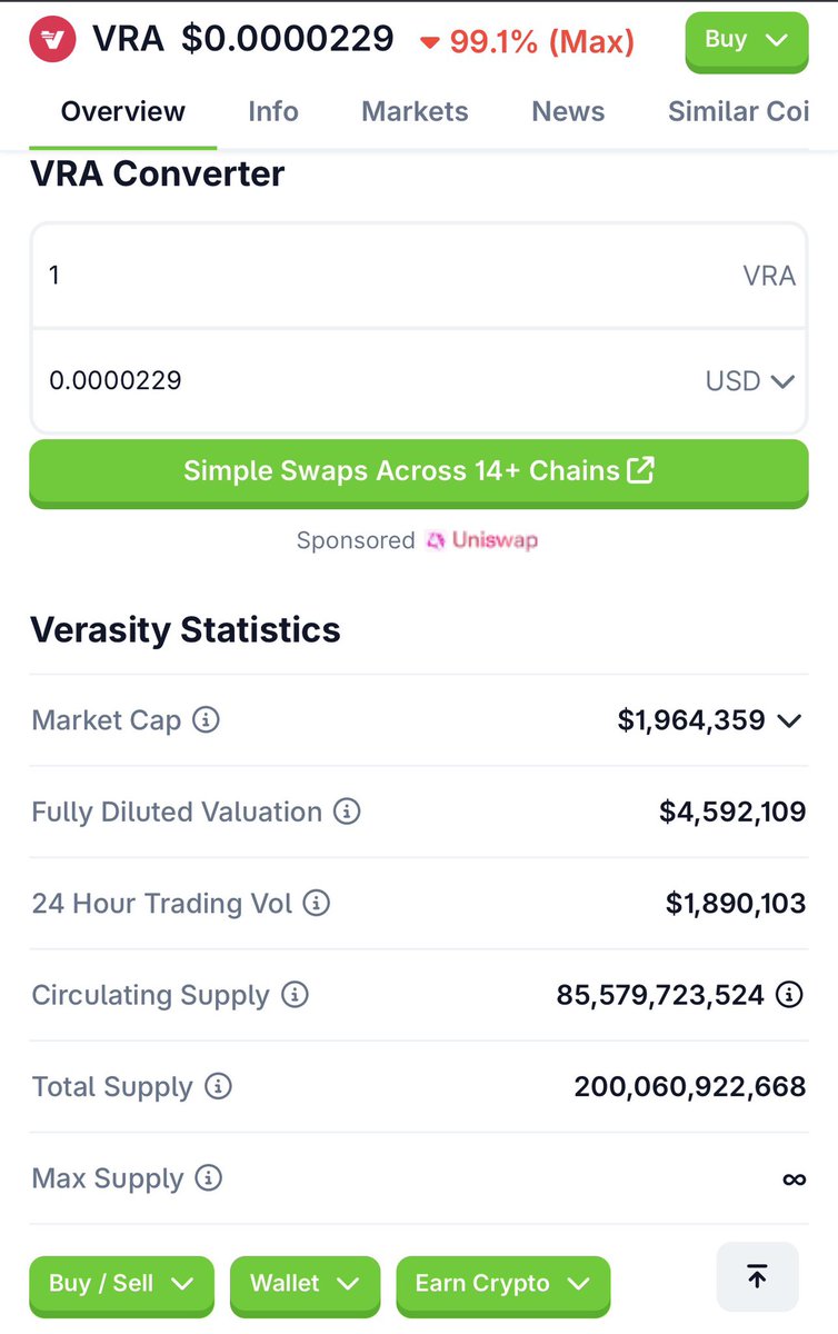🚨 $VRA update
For the last 2 days, total supply is holding around ~200B.

Key question now 👇
❓ Is the minting finally finished?
❓ Has the last supply pressure already hit the market?

If supply expansion is done, selling pressure should reduce — and fundamentals will start to