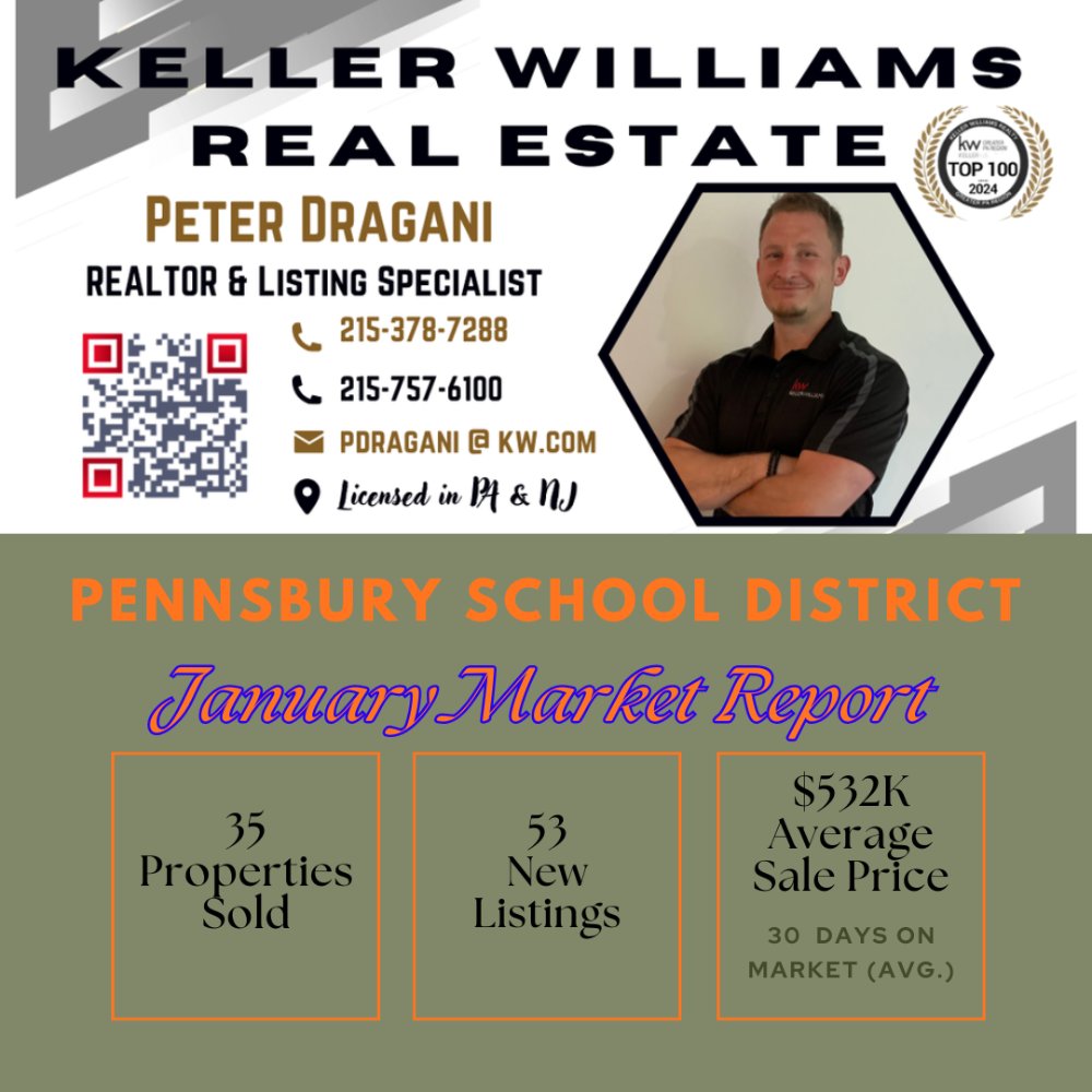 MAKING MOVES with PETER DRAGANI tweet media