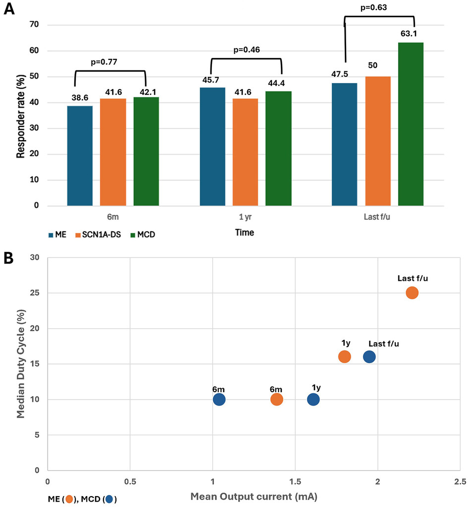 TheJNS's tweet image. #OnlineFirst: Seizure outcomes after VNS therapy in children with drug-resistant epilepsy due to monogenic etiologies versus malformations of cortical development

thejns.org/pediatrics/vie…