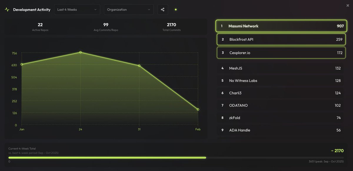 Cexplorer.io 🅰️ tweet media