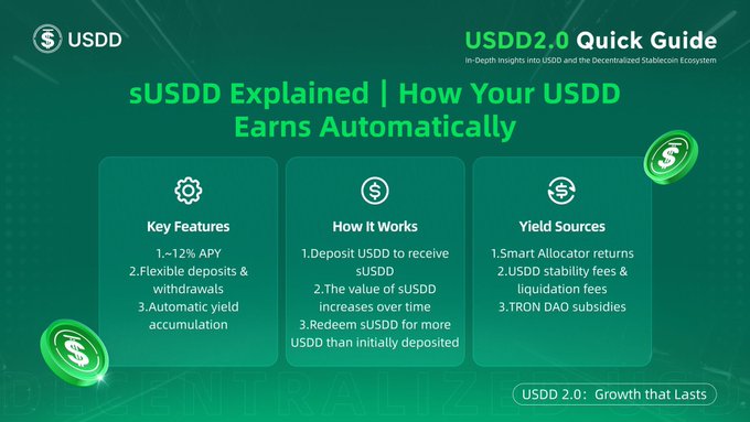 BamideleOnChain's tweet photo. Wondering where @usddio yield comes from?

•Smart Allocator powers sustainable, real yield
•Extra support from Stability Fees &amp; Liquidation Fees
•Early-stage boost backed by TRON DAO

Built for long-term, transparent growth.

#USDD #USDD2.0 #USDDCreator #USDDGlobalFriends https://t.co/DHY3ZYkgLe