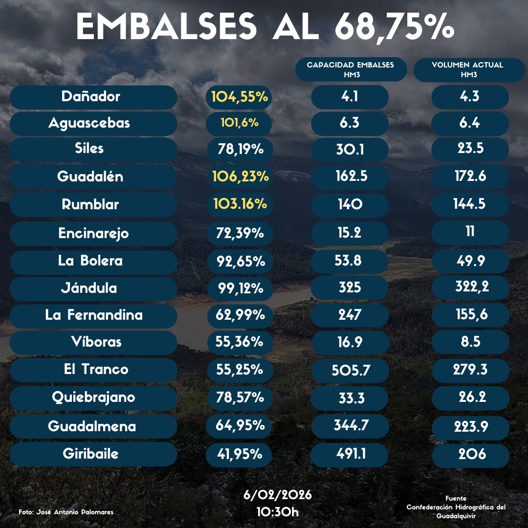 Viajar por Jaén tweet media