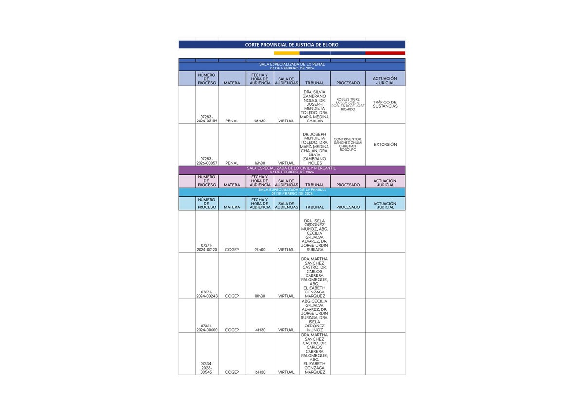 <a href="/CorteElOro/">Corte Provincial de Justicia de El Oro</a> .Compartimos el calendario de audiencias de las Salas de la Corte Provincial de Justicia de El Oro, del día 06 de febrero del 2026.