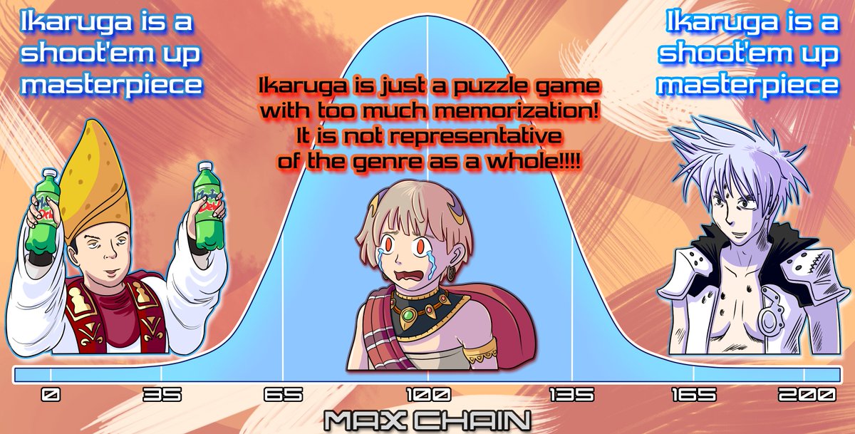 M_Knight_Jul's tweet image. Ikaruga Quotient bell curve

#STG #shmup