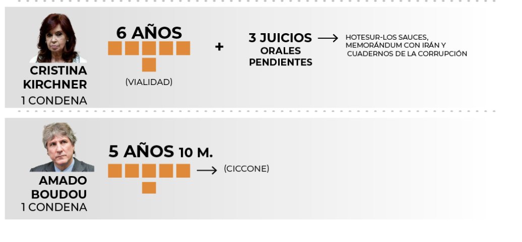 emd_s's tweet photo. @SergioChouza comparemos: https://t.co/crJwxucWoo