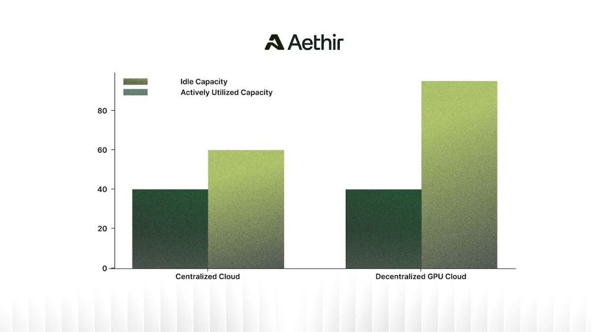 JerrY Alpha tweet media