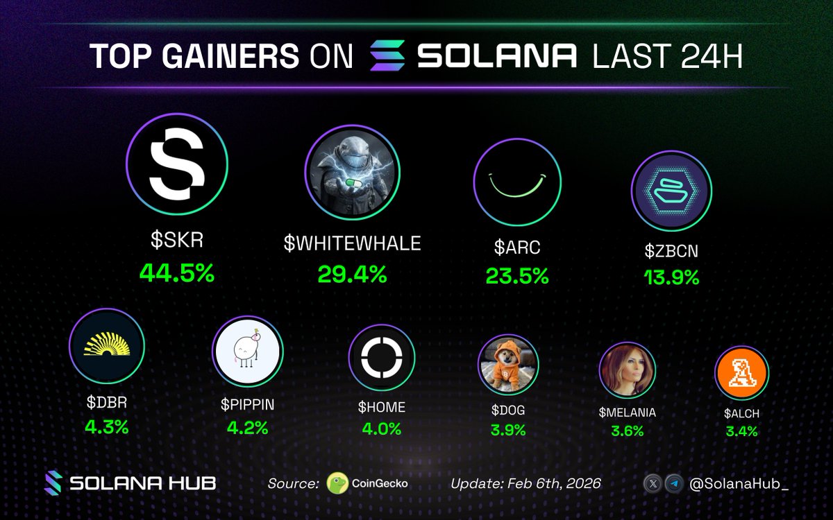 Solana Hub tweet media