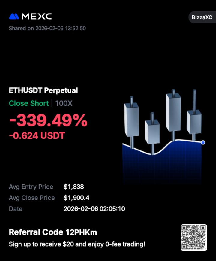 Defibro7's tweet image. Low leverage saves lives in times like this.

I learned the hard way high leverage felt sweet until one bad move wiped weeks of work.
Market is choppy, volatility is wild.

Survival &amp;gt; ego.

Trade smart, not big.

L taken on $ETH