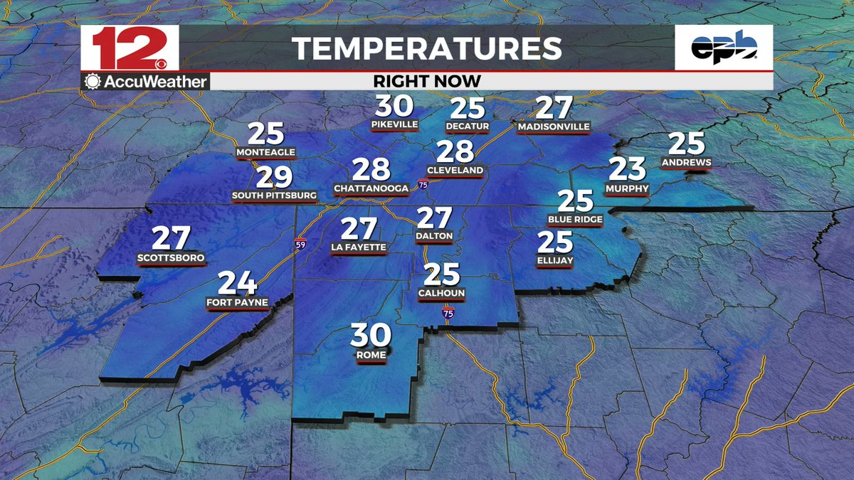 PatrickCoreWX's tweet photo. A little milder later today, but the real warmup begins Monday!
https://t.co/wWip68zGFG
#Corecast #CHAwx #TNwx #gawx #ALwx https://t.co/GSCVzCQDCX