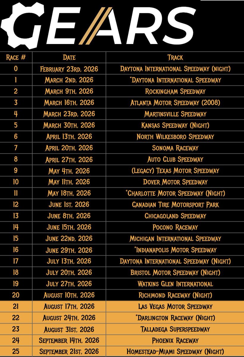We are just over 2 weeks away from the start of our 2026 season — GET EXCITED!! 🥳🤩

If you’re on iRacing and interested in registering as a driver for this season, NOW is the time!

Season start: February 23, 2026
Monday nights 8pm EST
Gen 4 2003

discord.gg/zsPdSMzsF