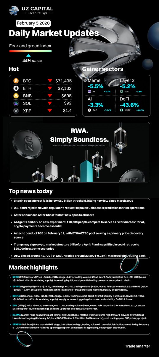 UZ capital tweet media