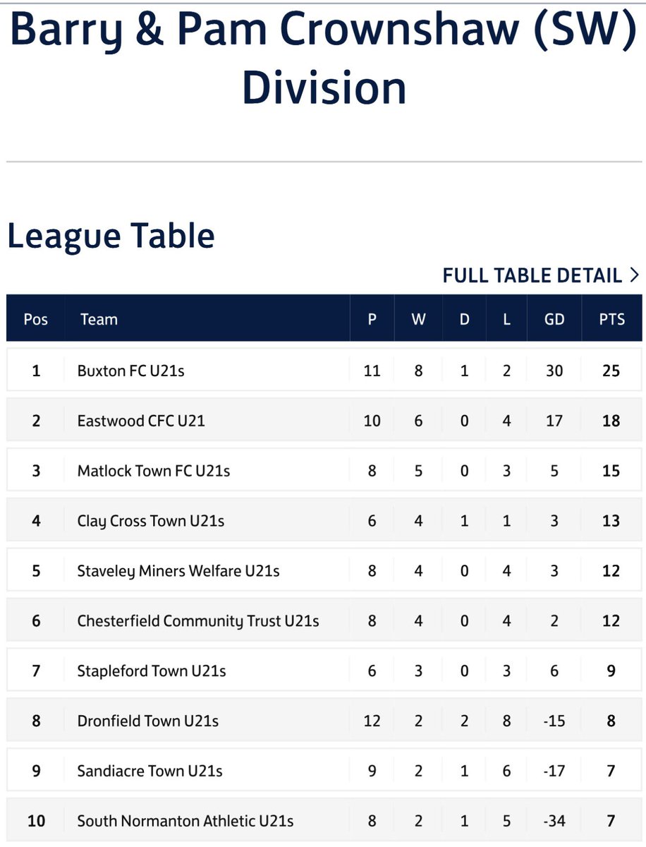 Staveley MWFC tweet media