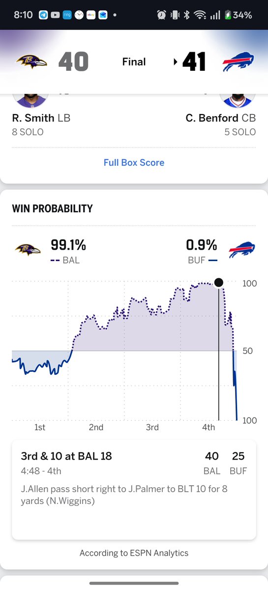 mbennice's tweet photo. For anyone asking, this is why Josh got 2 votes. https://t.co/RBMHjwM9vk
