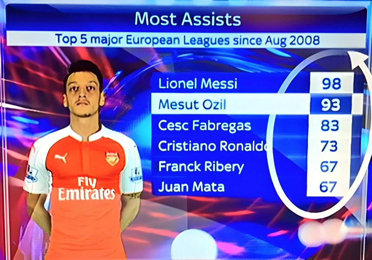 This was the level Özil was operating at btw, wtf is a Fernandes