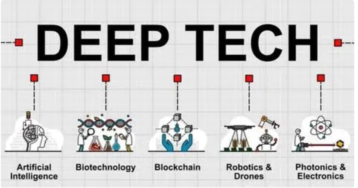 केंद्र सरकार ने पहली बार Deep Tech Startup की official definition दे दी है

Deep Tech Startup वो Company होती है जो नई वैज्ञानिक या इंजीनियरिंग खोज पर आधारित तकनीक बनाती है,सिर्फ App या Service नहीं, बल्कि नया ज्ञान  पैदा करती है।

कोई Company तभी DeepTech मानी जाएगी जब  ज्यादातर