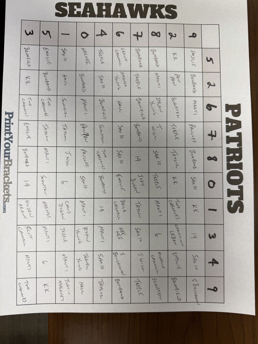 Super Bowl numbers are out!!!  Thank you for your support of GA Fire Softball and Good Luck!!!