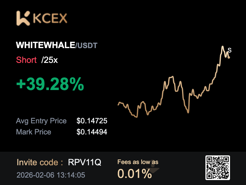 ApexInnerCircle's tweet photo. We have just shorted Whitewhale https://t.co/9VBMrVj013
