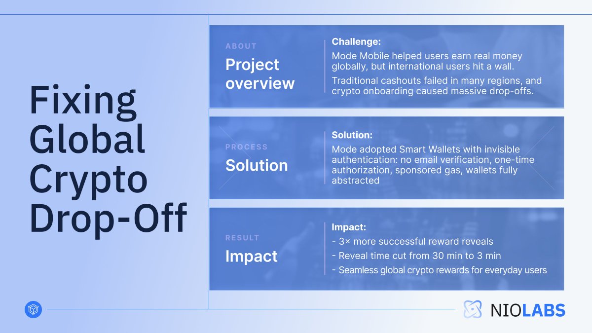 🌍 #CryptoAdoption doesn’t fail at discovery, it fails at drop-off.

Better #Web3UX, clearer flows, and real-world onboarding are how we fix it.

#Web3Growth starts with users who stick around.