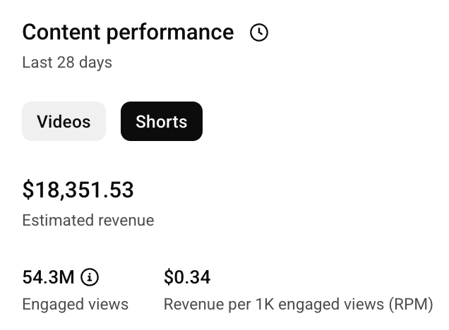 tye1337's tweet photo. youtube pays me $3,400 per 10 million views

and it's all beacuse i figured out what the top 1% of shorts creators are doing

(this isn't clickbait)

if you want a free guide to learn how you can do this...

retweet + reply "youtube" (follow so auto-dm can send you) https://t.co/2PzRdfnOds