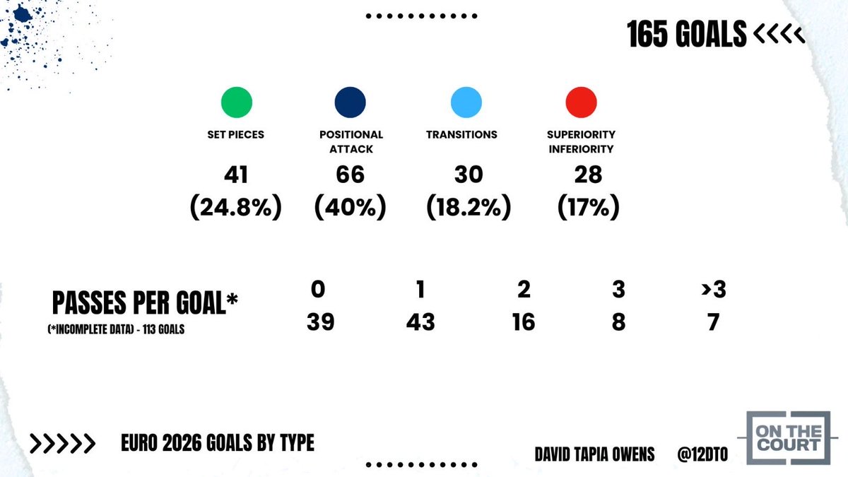 David Tapia Owens tweet media